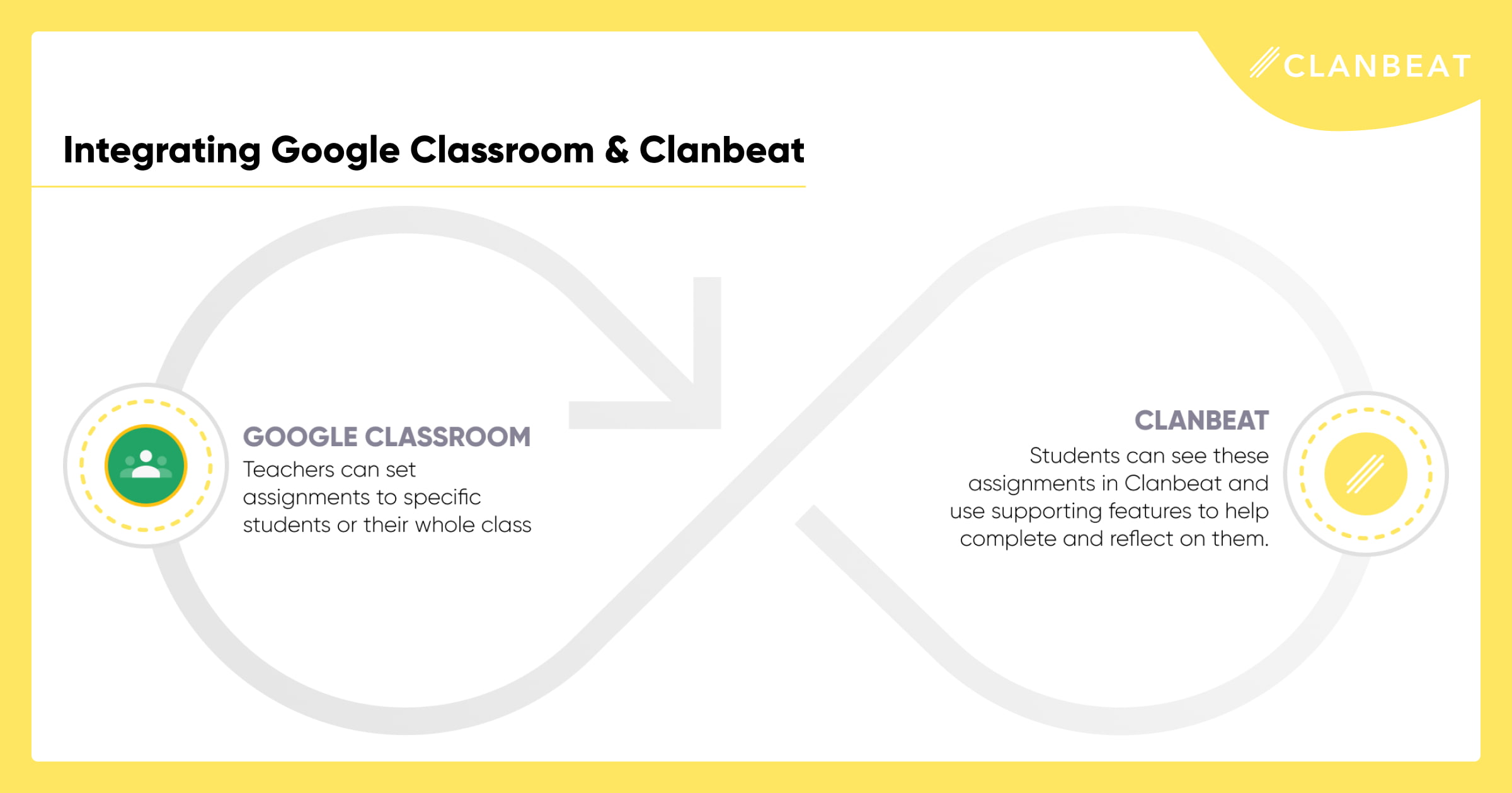 Google Classroom integrations